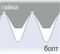 резьба дешёвой шпильки