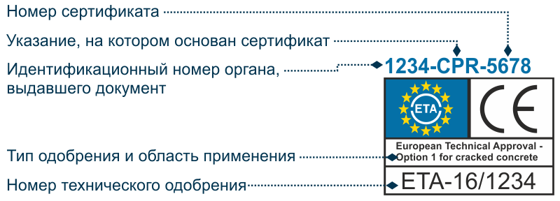 Знак европейского технического одобрения ETA
